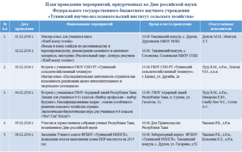 План проведения мероприятий, приуроченных ко Дню российской науки